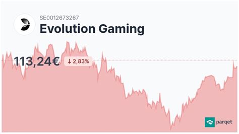 evolution gaming aktie